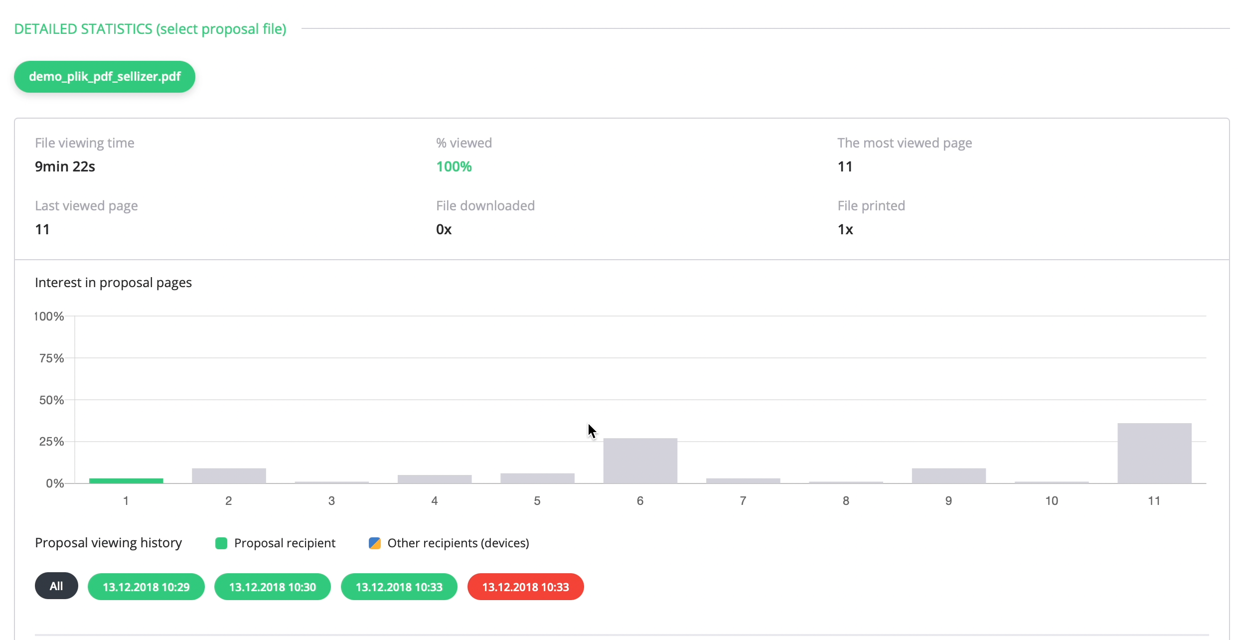 proposal analytics – viewing statistics