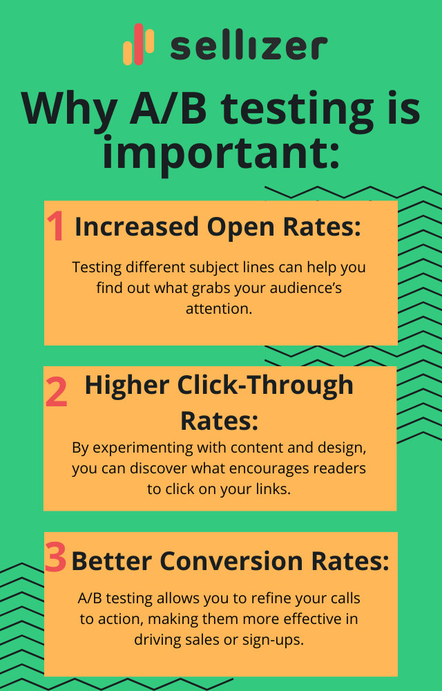 Why A/B testing is important:
1. Increased Open Rates: Testing different subject lines can help you find out what grabs your audience’s attention. 
2. Higher Click-Through Rates: By experimenting with content and design, you can discover what encourages readers to click on your links.
3. Better Conversion Rates: A/B testing allows you to refine your calls to action, making them more effective in driving sales or sign-ups.